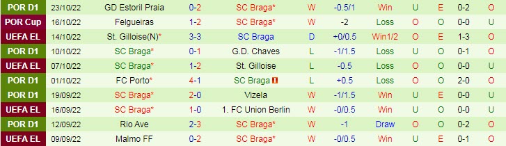 Nhận định, soi kèo Union Berlin vs Braga, 23h45 ngày 27/10 - Ảnh 2