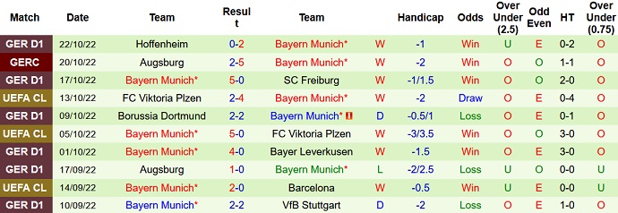 Phân tích kèo hiệp 1 Barcelona vs Bayern Munich, 2h00 ngày 27/10 - Ảnh 2