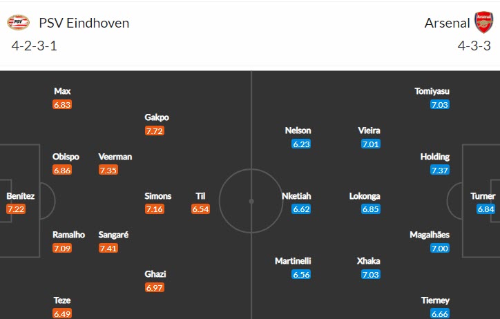 Phân tích kèo hiệp 1 PSV vs Arsenal, 23h45 ngày 27/10 - Ảnh 4