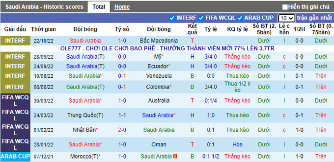 Phân tích kèo hiệp 1 Saudi Arabia vs Albania, 21h30 ngày 26/10 - Ảnh 1