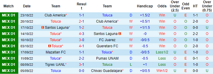 Sachin Bhat dự đoán Toluca vs Pachuca, 8h06 ngày 28/10 - Ảnh 2