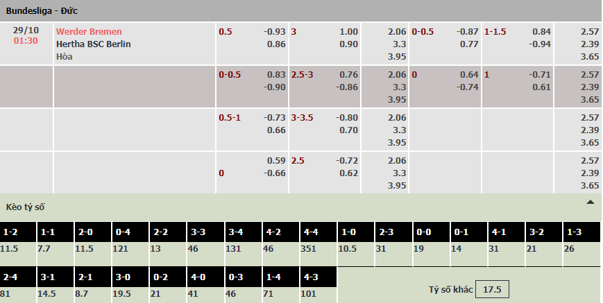 Soi bảng dự đoán tỷ số chính xác Bremen vs Hertha, 1h30 ngày 29/10 - Ảnh 1