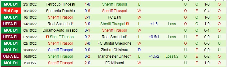 Soi bảng vị cầu thủ ghi bàn trận MU vs Sheriff Tiraspol, 2h ngày 28/10 - Ảnh 3