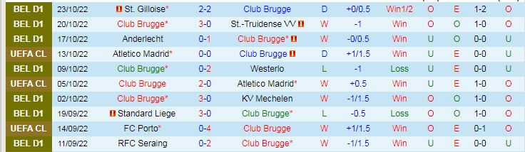 Soi kèo chẵn/ lẻ Club Brugge vs Porto, 23h45 ngày 26/10 - Ảnh 2