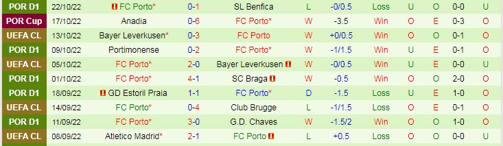 Soi kèo chẵn/ lẻ Club Brugge vs Porto, 23h45 ngày 26/10 - Ảnh 3