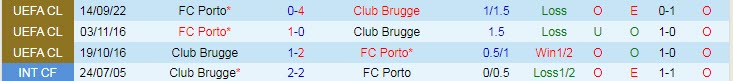 Soi kèo chẵn/ lẻ Club Brugge vs Porto, 23h45 ngày 26/10 - Ảnh 4
