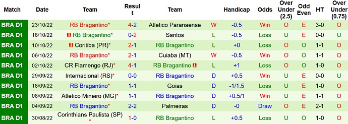Soi kèo, dự đoán Macao Botafogo vs Bragantino 5h00 ngày 27/10 - Ảnh 2