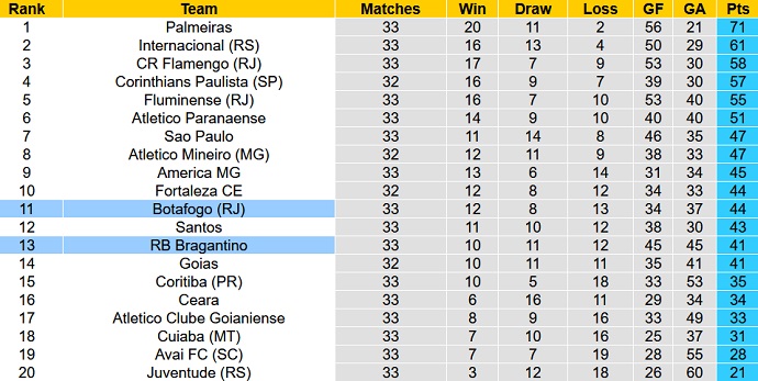 Soi kèo, dự đoán Macao Botafogo vs Bragantino 5h00 ngày 27/10 - Ảnh 5