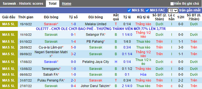 Soi kèo, dự đoán Macao Sarawak vs Kelantan, 19h15 ngày 26/10 - Ảnh 2