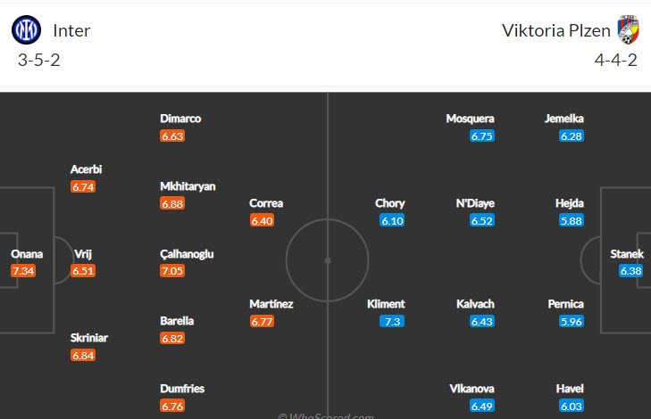 Soi kèo siêu dị Inter Milan vs Viktoria Plzen, 23h45 ngày 26/10 - Ảnh 5