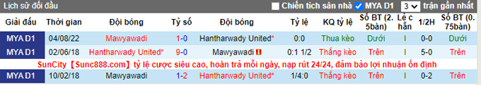 Soi kèo tài xỉu Hantharwady vs Myawady hôm nay, 16h ngày 26/10 - Ảnh 4