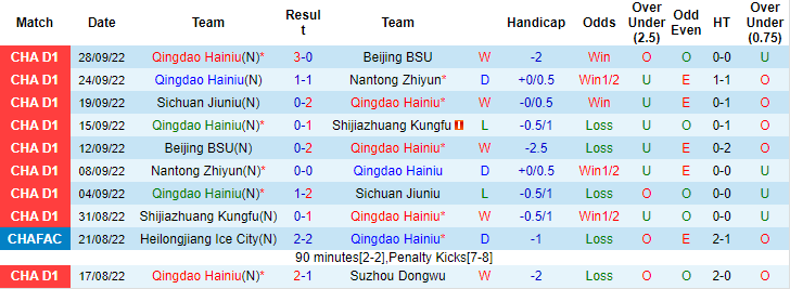 Soi kèo tài xỉu Qingdao Manatee vs Beijing BIT hôm nay, 14h ngày 27/10 - Ảnh 1