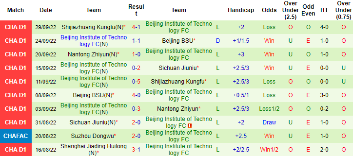 Soi kèo tài xỉu Qingdao Manatee vs Beijing BIT hôm nay, 14h ngày 27/10 - Ảnh 3