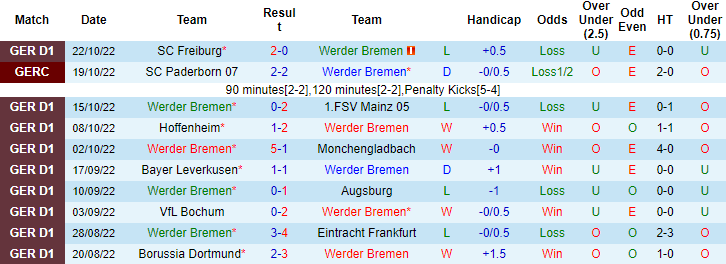 Tiên tri đại bàng dự đoán Bremen vs Hertha, 1h30 ngày 29/10 - Ảnh 2