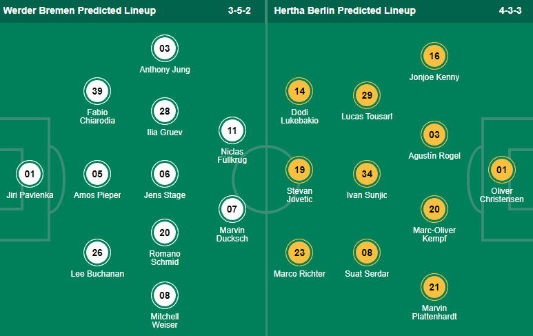 Tiên tri đại bàng dự đoán Bremen vs Hertha, 1h30 ngày 29/10 - Ảnh 7