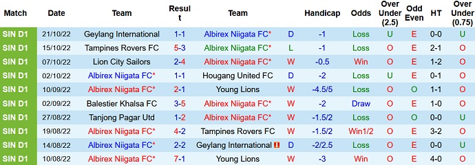 Nhận định, soi kèo Albirex Niigata vs Young Lions, 18h45 ngày 27/10 - Ảnh 1