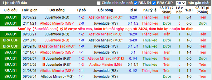 Nhận định, soi kèo Atlético Mineiro vs Juventude, 5h30 ngày 28/10 - Ảnh 3