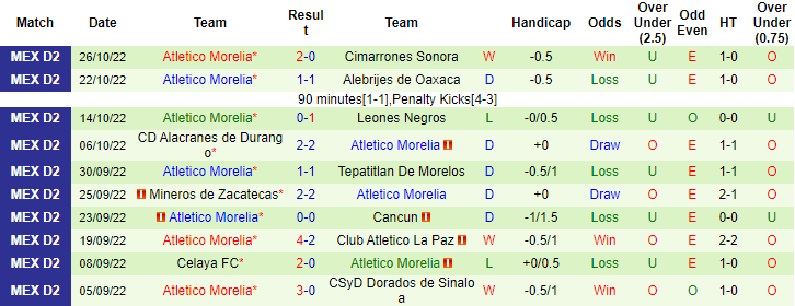 Nhận định, soi kèo Cimarrones vs Morelia, 9h15 ngày 29/10 - Ảnh 2