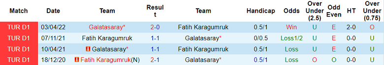 Nhận định, soi kèo Fatih vs Galatasaray, 0h ngày 29/10 - Ảnh 3