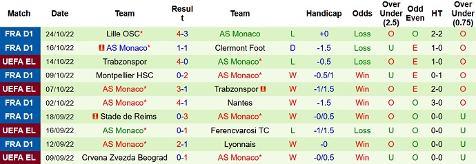 Nhận định, soi kèo Ferencvaros vs Monaco, 2h00 ngày 28/10 - Ảnh 2