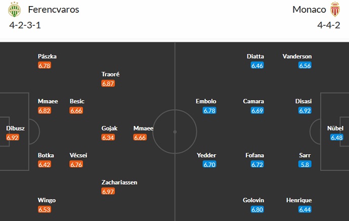 Nhận định, soi kèo Ferencvaros vs Monaco, 2h00 ngày 28/10 - Ảnh 4