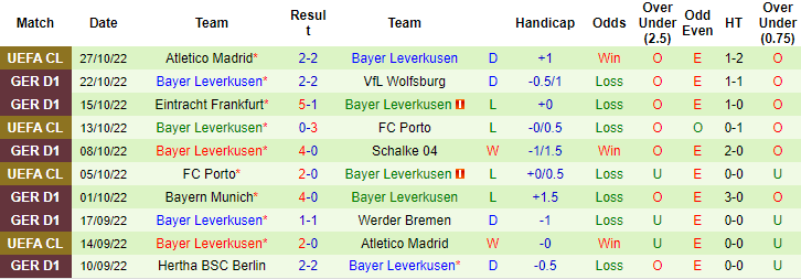 Nhận định, soi kèo Leipzig vs Leverkusen, 20h30 ngày 29/10 - Ảnh 2