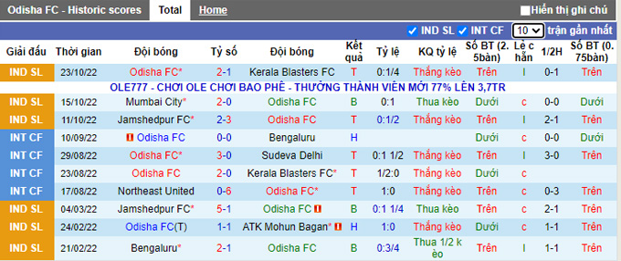 Nhận định, soi kèo Odisha vs Bengaluru, 21h ngày 27/10 - Ảnh 1