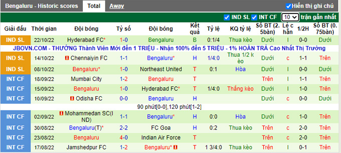 Nhận định, soi kèo Odisha vs Bengaluru, 21h ngày 27/10 - Ảnh 2