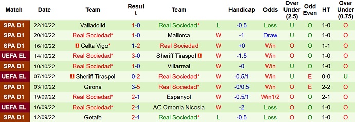 Nhận định, soi kèo Omonia vs Sociedad, 2h00 ngày 28/10 - Ảnh 2