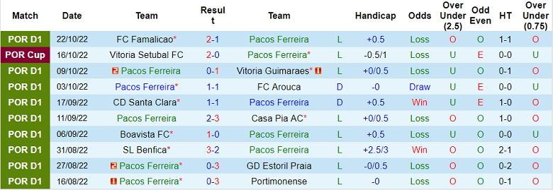 Nhận định, soi kèo Pacos Ferreira vs Maritimo, 2h15 ngày 29/10 - Ảnh 1