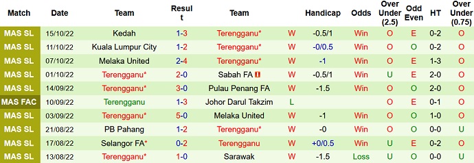 Nhận định, soi kèo Pahang vs Terengganu, 20h00 ngày 27/10 - Ảnh 2