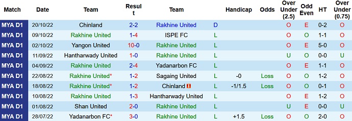 Nhận định, soi kèo Rakhine vs Shan United, 16h00 ngày 27/10 - Ảnh 1