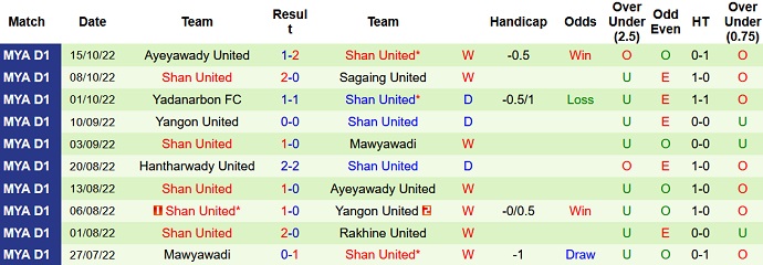 Nhận định, soi kèo Rakhine vs Shan United, 16h00 ngày 27/10 - Ảnh 2