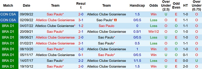 Nhận định, soi kèo São Paulo vs Atlético/GO, 5h00 ngày 28/10 - Ảnh 3