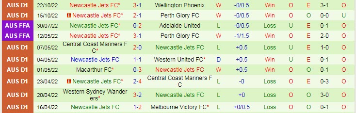 Nhận định, soi kèo WS Wanderers vs Newcastle Jets, 15h45 ngày 28/10 - Ảnh 2