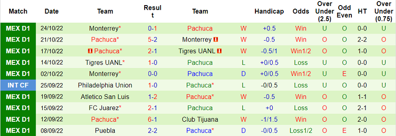 Phân tích kèo hiệp 1 Toluca vs Pachuca, 8h06 ngày 28/10 - Ảnh 2