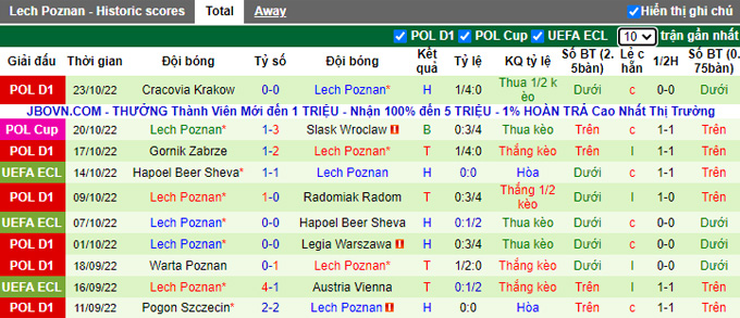 Soi kèo, dự đoán Macao Austria Wien vs Lech Poznan, 23h45 ngày 27/10 - Ảnh 3