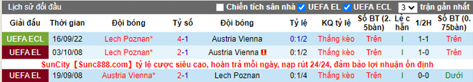 Soi kèo, dự đoán Macao Austria Wien vs Lech Poznan, 23h45 ngày 27/10 - Ảnh 4