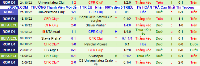 Soi kèo tài xỉu Sivasspor vs Cluj hôm nay, 2h ngày 28/10 - Ảnh 3