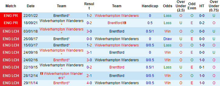 Tiên tri đại bàng dự đoán Brentford vs Wolves, 21h ngày 29/10 - Ảnh 4