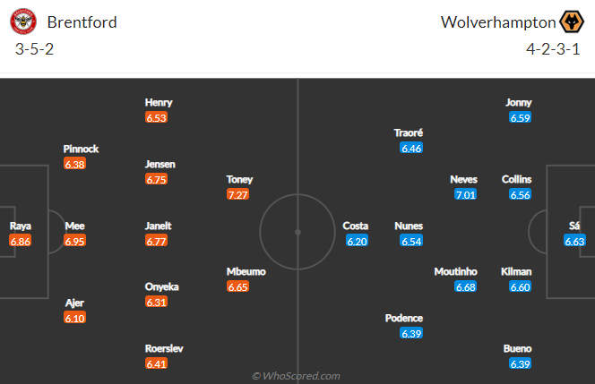 Tiên tri đại bàng dự đoán Brentford vs Wolves, 21h ngày 29/10 - Ảnh 5