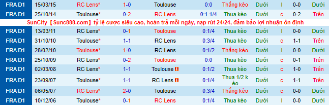 Tỷ lệ kèo nhà cái Lens vs Toulouse mới nhất, 2h ngày 29/10 - Ảnh 2