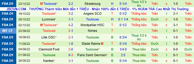 Tỷ lệ kèo nhà cái Lens vs Toulouse mới nhất, 2h ngày 29/10 - Ảnh 4