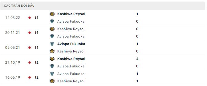 Nhận định, soi kèo Avispa Fukuoka vs Kashiwa Reysol, 13h ngày 29/10 - Ảnh 2