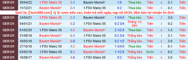Nhận định, soi kèo Bayern Munich vs Mainz, 20h30 ngày 29/10 - Ảnh 1