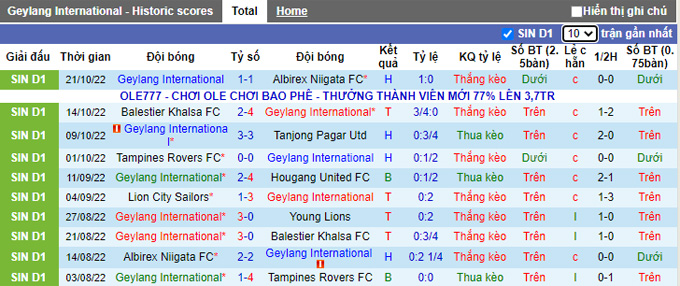 Nhận định, soi kèo Geylang vs Tampines Rovers, 18h45 ngày 28/10 - Ảnh 1