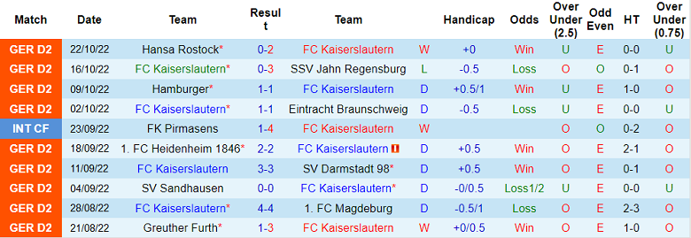 Nhận định, soi kèo Kaiserslautern vs Nurnberg, 18h ngày 29/10 - Ảnh 1