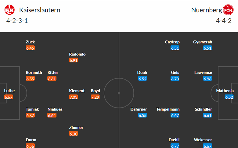 Nhận định, soi kèo Kaiserslautern vs Nurnberg, 18h ngày 29/10 - Ảnh 4