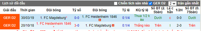 Nhận định, soi kèo Magdeburg vs Heidenheim, 23h30 ngày 28/10 - Ảnh 3