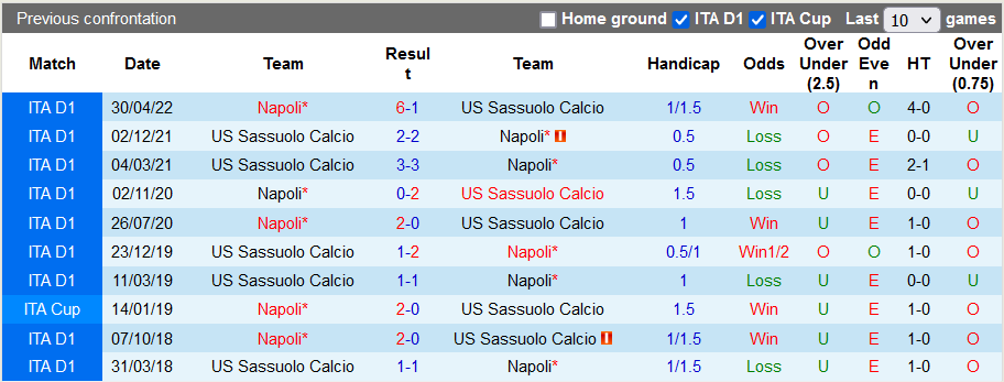 Nhận định, soi kèo Napoli vs Sassuolo, 20h ngày 29/10 - Ảnh 3